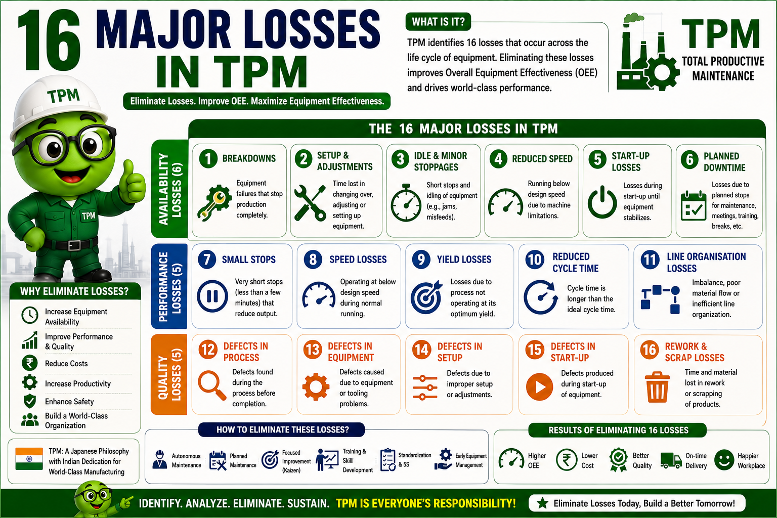 16 MAJOR LOSS TPM