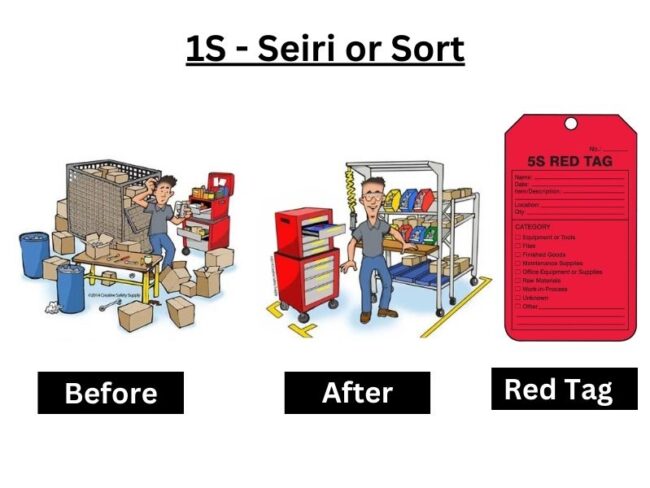 5S Implementation Start - Quick Guide