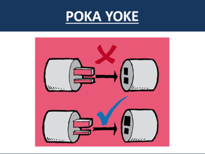  Poka Yoke System