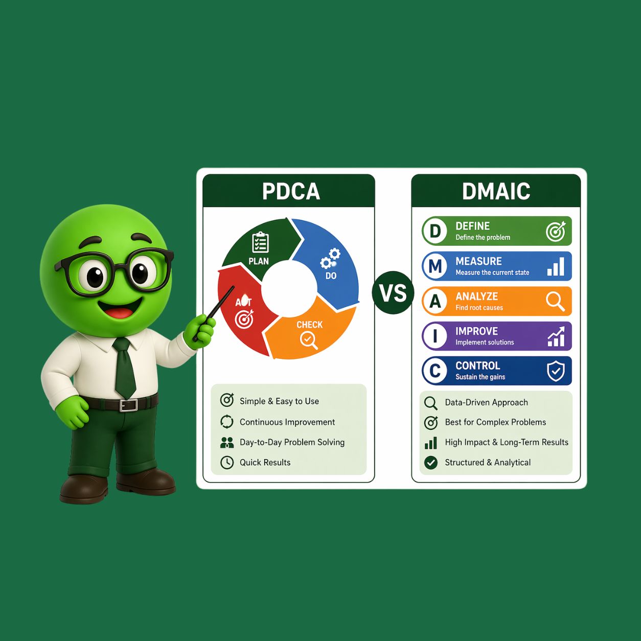 PDCA vs DMAIC: Which Problem-Solving Method Should Indian Manufacturers Use — and When?