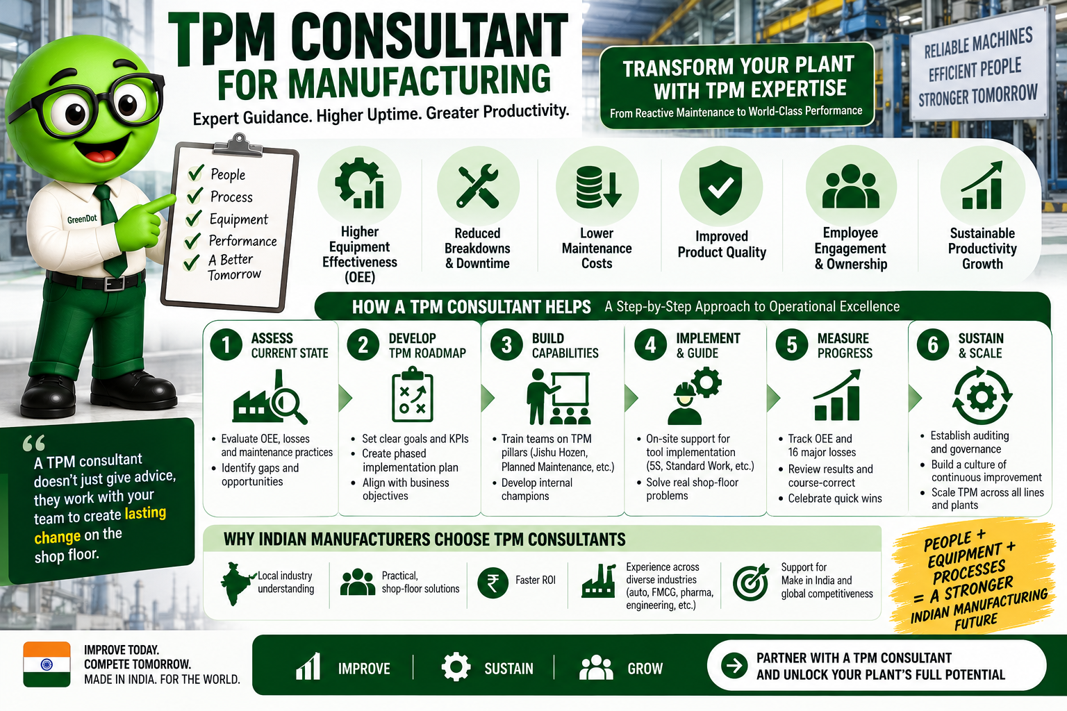 tpm connsultant for manufacturing